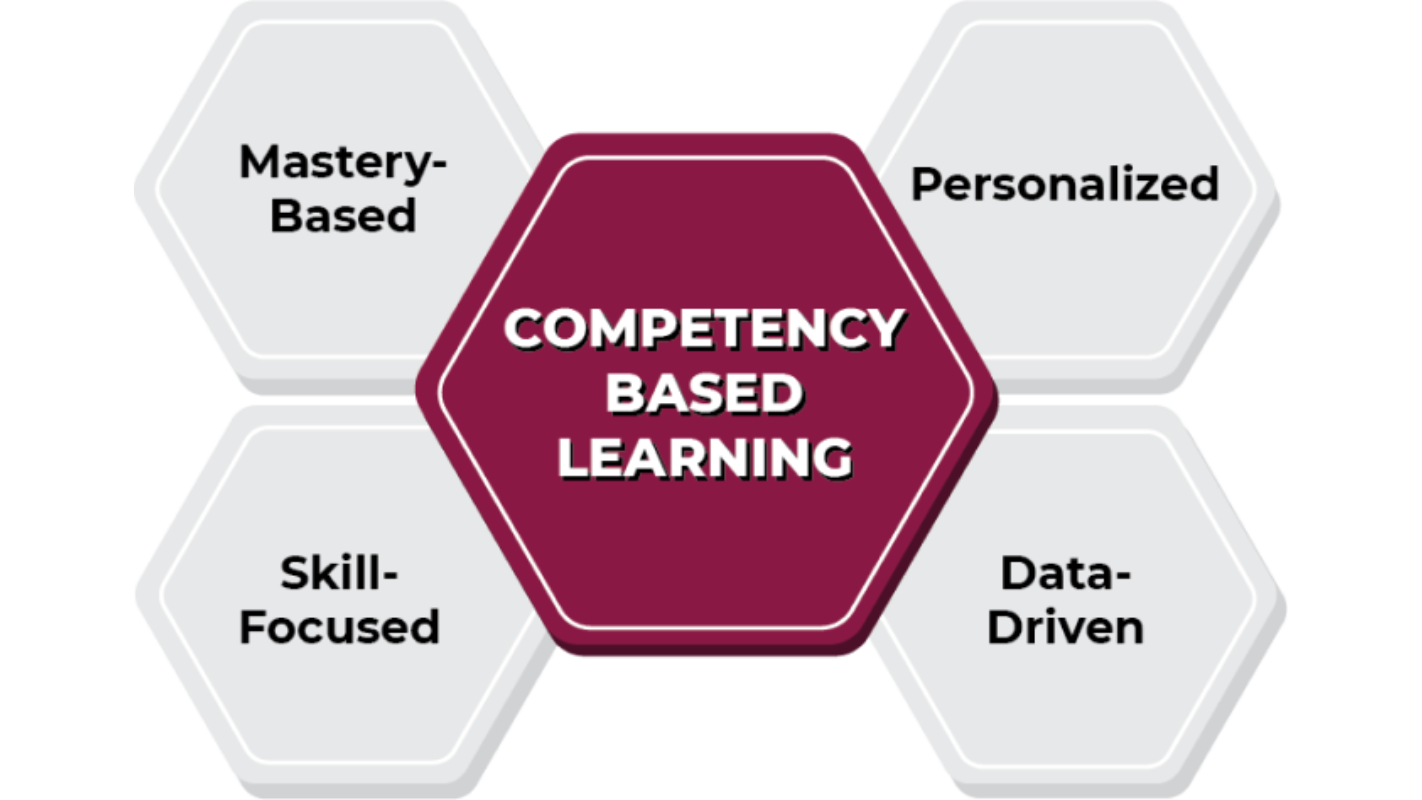 competency-based-learning